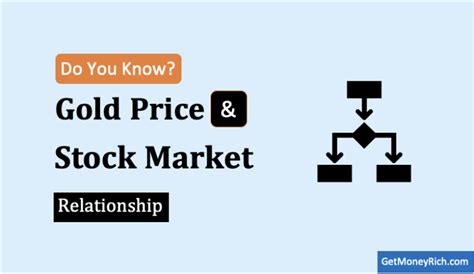 Gold Price Vs Stock Market: Gold and Equity Have An Inverse ...