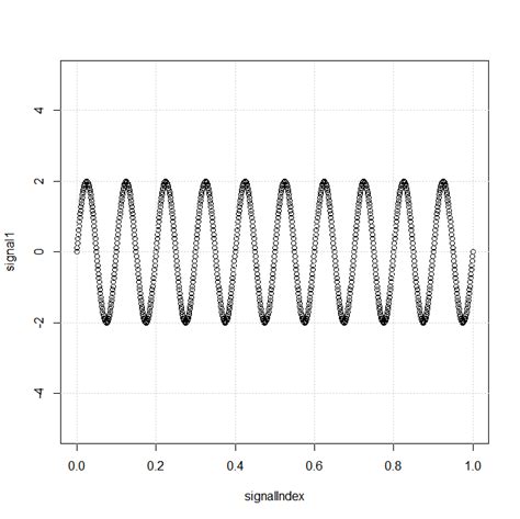 Sine Wave Examples - coldpassa