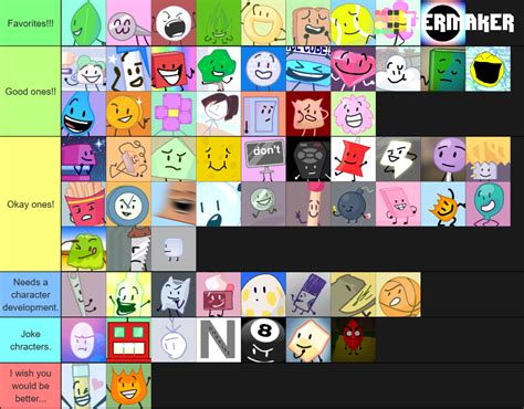 All Bfdi Characters Tier List - 04/2022