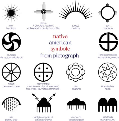 Apache Symbols And Their Meanings