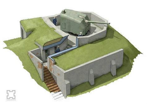 Pin by Arthur Tuskes on 2 Military Bunker stuff | Military bunkers ...