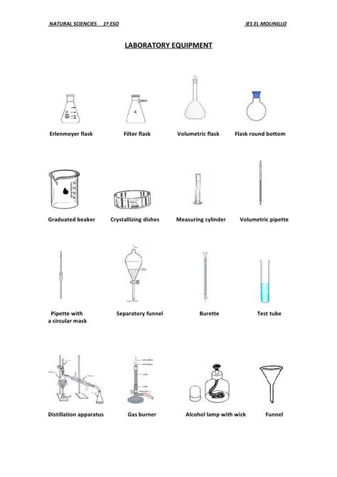 Science Lab Equipment Diagrams