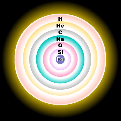 Type II supernova - Wikipedia