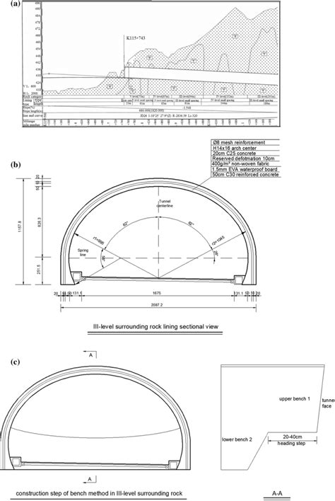 Tunnel engineering drawing. a Tunnel geological engineering drawing, b ...