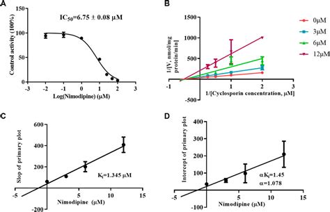 Frontiers | Functional evaluation of cyclosporine metabolism by CYP3A4 ...