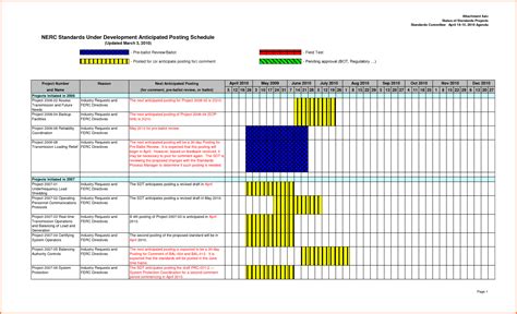 Project Tracking Spreadsheet Excel in Project Tracker Template In Excel ...