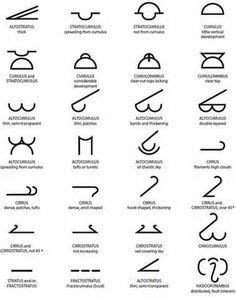 apache symbols - Ecosia Yahoo Image Search Results Weather Symbols ...