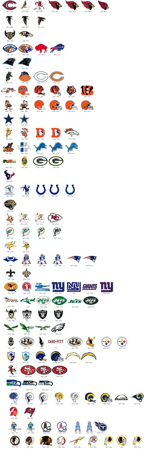 History of the Logos of Every NFL Franchise