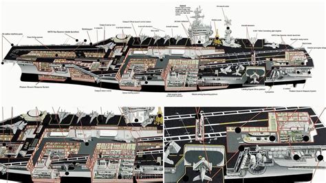 20 Cutaway Drawings That Will Slice Open Your Mind | Aircraft carrier ...