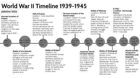 World War II Timeline 1939-1945 by Jakeline Veliz Diaz on Prezi