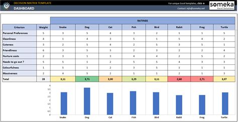 Decision Matrix Excel Template | Weighted Decision Making Tool