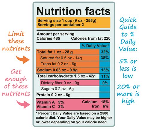 How to Read Nutrition Labels: Food Facts | University Health News