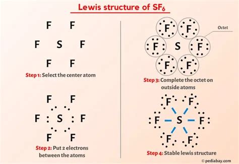 Sulfur Hexafluoride Lewis Structure