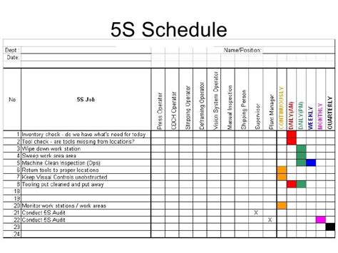 5s Cleaning Checklist Template The History Of 5s Cleaning Checklist ...