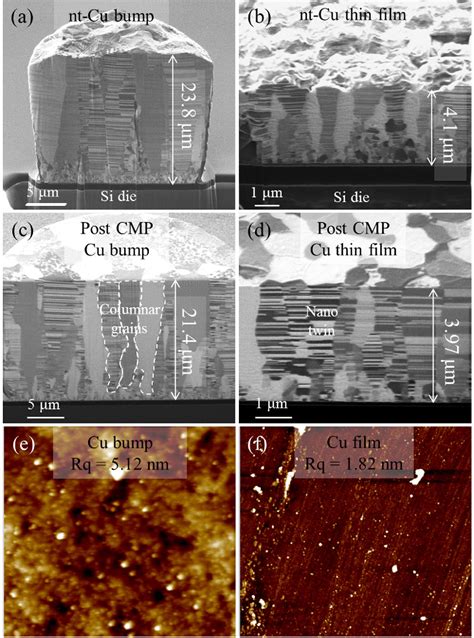 [PDF] Copper-to-copper direct bonding on highly (111)-oriented ...