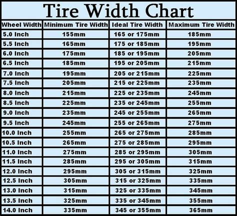 check your tires | Tyre size, Car wheel alignment, Wheel rims