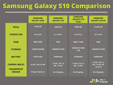 Samsung Phone Comparison: Galaxy S10 vs. S10 Plus vs. S10e vs. S10 5G ...