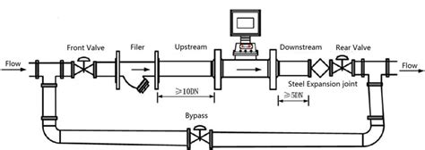 [DIAGRAM] Oil Meter Installation Diagram - MYDIAGRAM.ONLINE