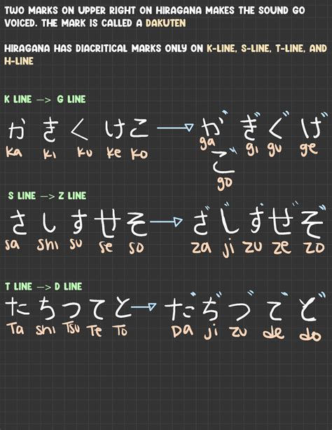 Japanese Hiragana Rules (double Consonant, Long Vowel, Dakuten ...