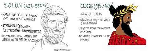 Image result for croesus | Solon, Athens, Greatful