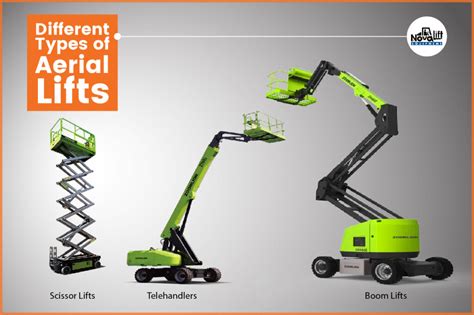 How to Choose the Best Aerial Lift - NovaLift Equipment Inc