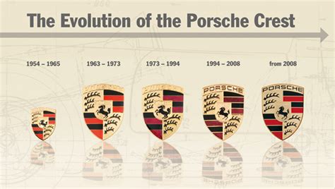 porsche