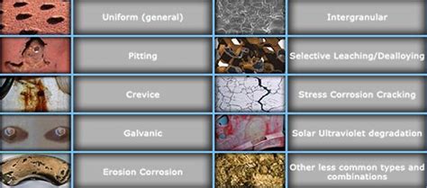 Type of corrosion in #Fasteners | Hex bolt, Stud bolt, Stainless steel ...