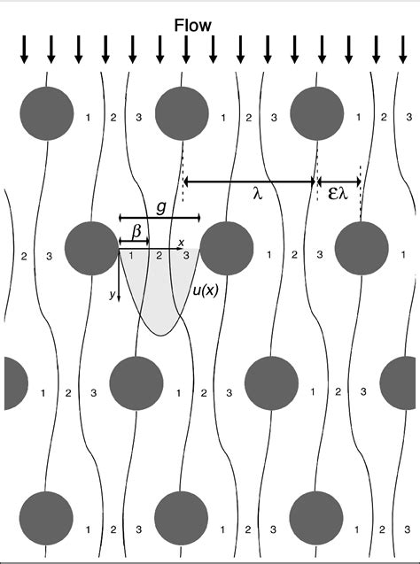 Figure 1 from Microfluidic devices for cell separation | Semantic Scholar