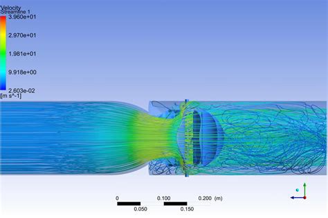 Why Does Flow Become Turbulent? - EngineerExcel