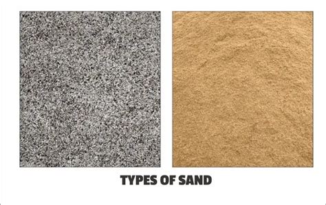 Types of Sand Used in Construction (27 Different Types)