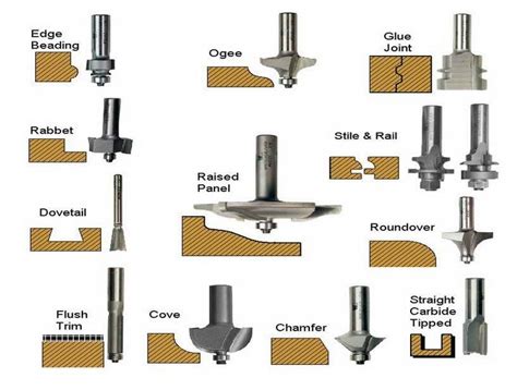 Rohit Cutting Tools - Types of CNC Router Bits and there use