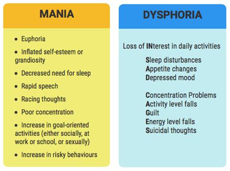 Mood Disorders - CHAT