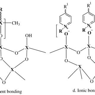 Classification of hybrid material: a and b are example of class I ...