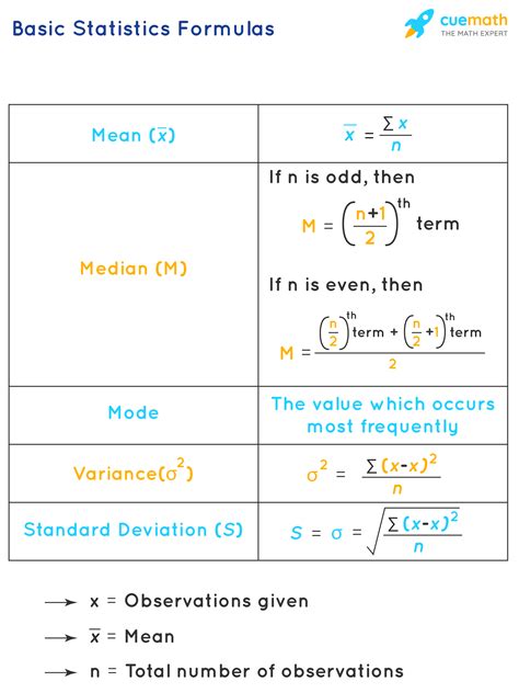 Statistics Formula Sheet