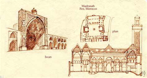 Muslim architecture by Redilion on DeviantArt