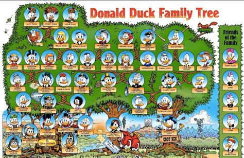 Mcduck family tree | Fandom