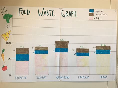 15 Ways to Reduce Waste in School Cafeterias - Zero-Waste Chef