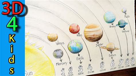 8th Grade How to draw the Solar system Planets step by step - YouTube