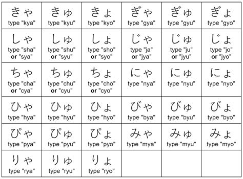 Hiragana Dakuten, Handakuten, Yo On Chart PDF, 59% OFF