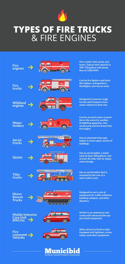 Different Types Of Fire Apparatus