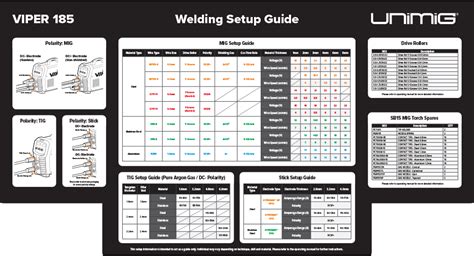 Mig Welding Settings Chart