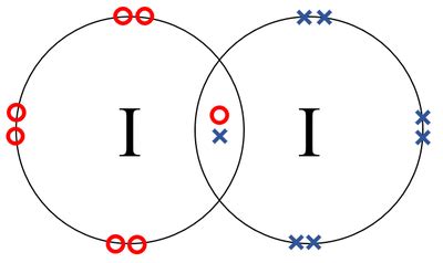 Iodine - Key Stage Wiki