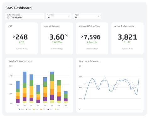 KPI Examples: 100+ Key Performance Indicator Examples & Templates ...