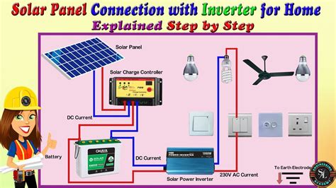 How to install a solar panel inverter ~ The Power of Solar: Energize ...