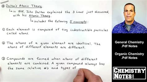 Dalton’s Atomic Theory, and its Postulates | by ChemistryNotes.com | Medium