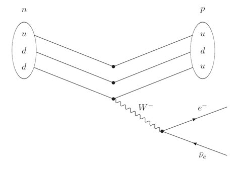 Feynman Diagram For Beta Decay