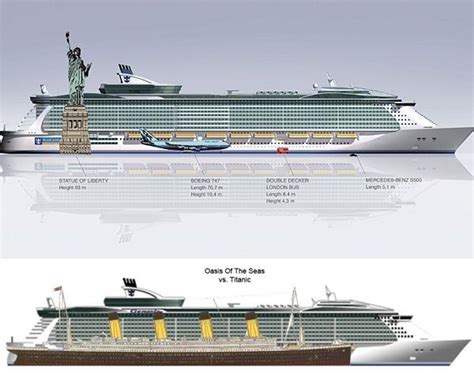 Comparison between Titanic and the biggest modern cruise ship 1912 / ...