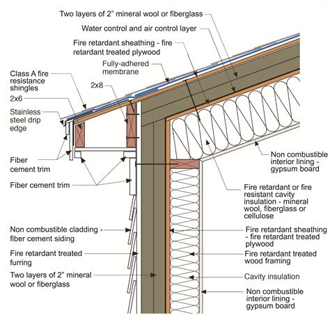 1 Hour Fire Rated Wall Ceiling Assembly System | Americanwarmoms.org