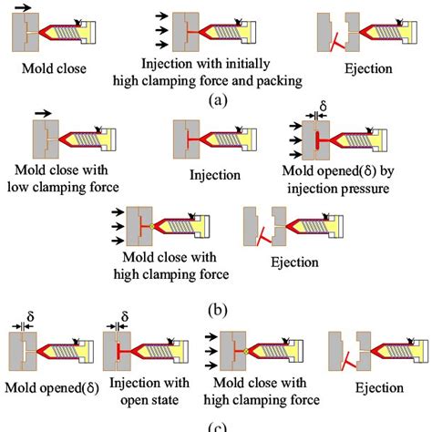 (PDF) Cycle Time Reduction with Automated Gate Cutting Mechanism and ...