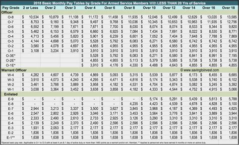 Base Pay Chart 2024 Air Force Base Pay - Marcy Sabrina